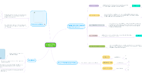 Mind Map: MARCO COMÚN DE COMPETENCIA DIGITAL DOCENTE