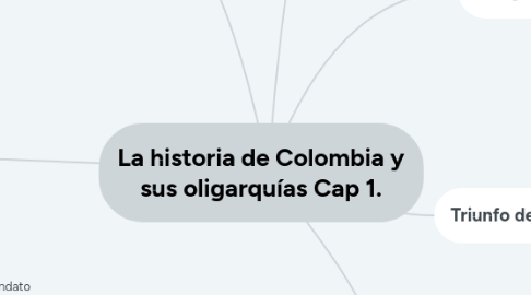 Mind Map: La historia de Colombia y sus oligarquías Cap 1.