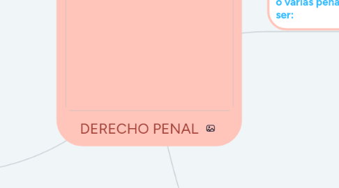 Mind Map: DERECHO PENAL