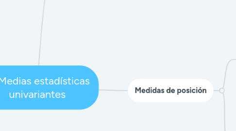 Mind Map: Medias estadísticas univariantes