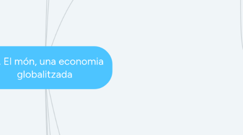 Mind Map: U6. El món, una economia globalitzada