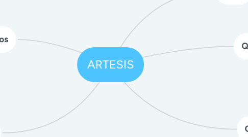 Mind Map: ARTESIS