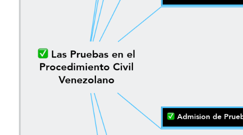 Mind Map: Las Pruebas en el Procedimiento Civil Venezolano