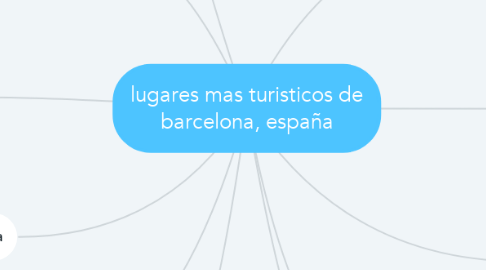 Mind Map: lugares mas turisticos de barcelona, españa