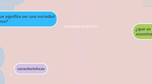 Mind Map: sociedad anonima