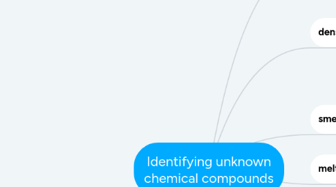 Mind Map: Identifying unknown chemical compounds