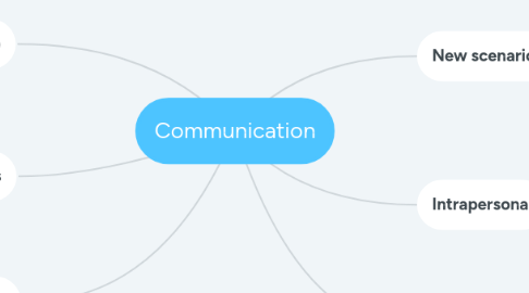 Mind Map: Communication