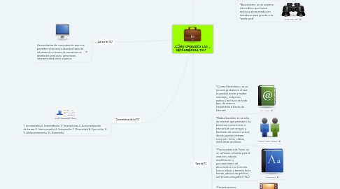 Mind Map: ¿CÓMO ORGANIZO LAS HERRAMIENTAS TIC?