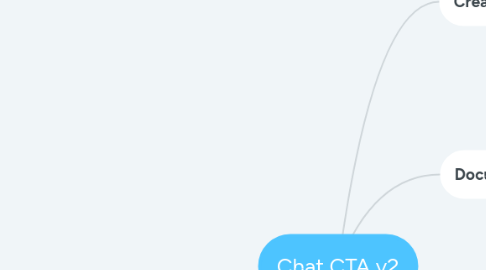 Mind Map: Chat CTA v2