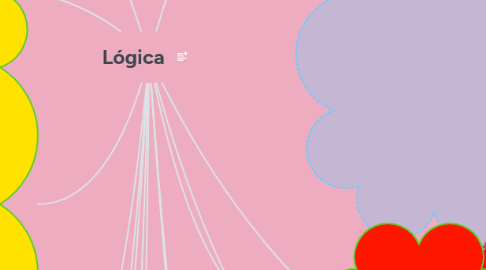 Mind Map: Lógica