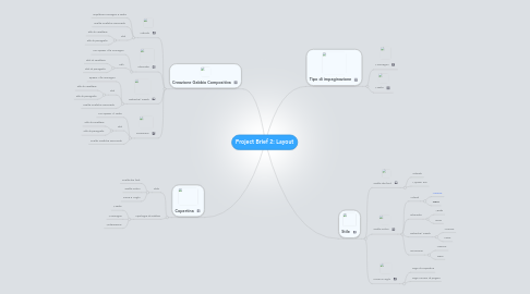 Mind Map: Project Brief 2: Layout