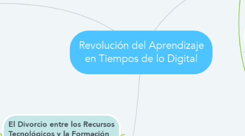 Mind Map: Revolución del Aprendizaje en Tiempos de lo Digital