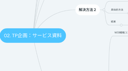 Mind Map: 02. TP企画:サービス資料