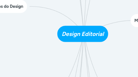 Mind Map: Design Editorial