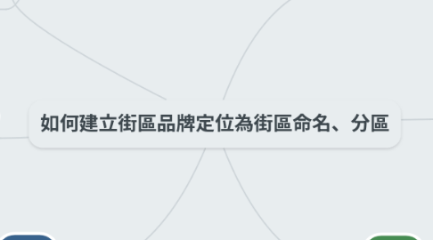 Mind Map: 如何建立街區品牌定位為街區命名、分區