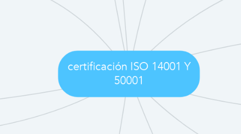 Mind Map: certificación ISO 14001 Y 50001