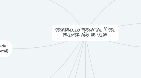 Mind Map: DESARROLLO PRENATAL Y DEL PRIMER AÑO DE VIDA