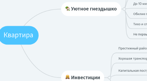 Mind Map: Квартира