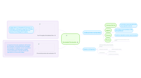 Mind Map: Sociedad Esclavista