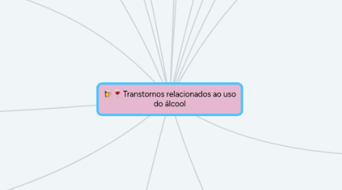 Mind Map: Transtornos relacionados ao uso do álcool
