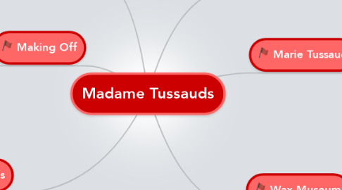 Mind Map: Madame Tussauds