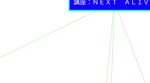 Mind Map: 講座:NEXT ALIVE