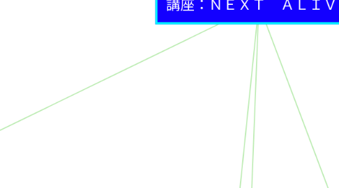 Mind Map: 講座：ＮＥＸＴ　ＡＬＩＶＥ