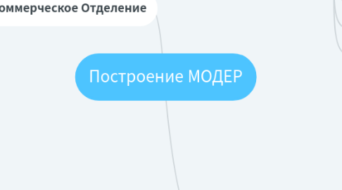 Mind Map: Построение МОДЕР