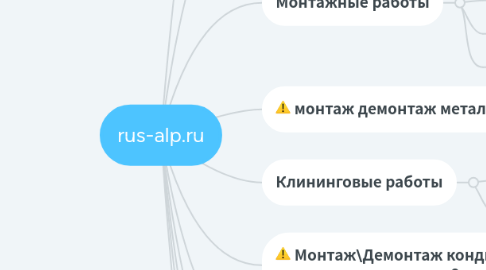 Mind Map: rus-alp.ru