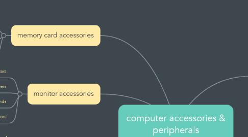 Mind Map: computer accessories & peripherals