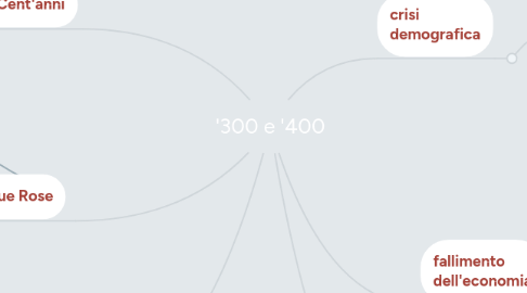 Mind Map: '300 e '400