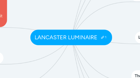 Mind Map: LANCASTER LUMINAIRE