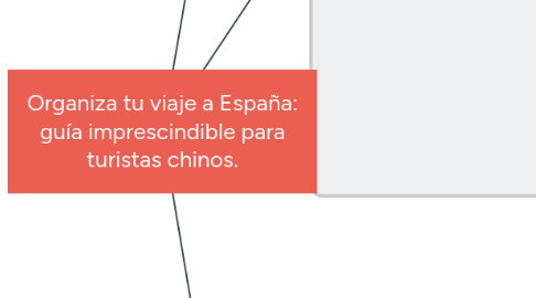 Mind Map: Organiza tu viaje a España: guía imprescindible para turistas chinos.