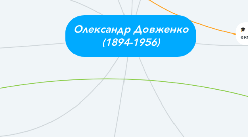 Mind Map: Олександр Довженко (1894-1956)