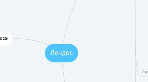 Mind Map: Лендос