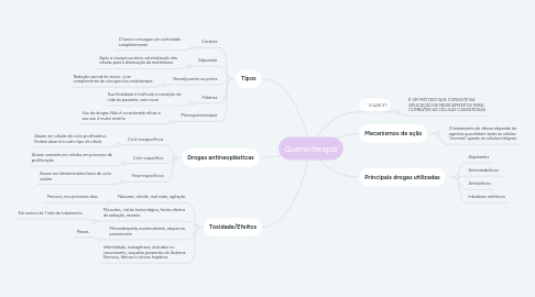 Mind Map: Quimioterapia