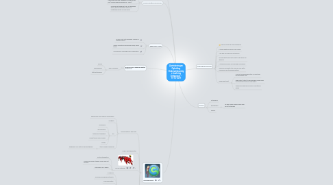 Mind Map: Aantekeningen Opleiding Onderwijskundig e-Learning Ontwerper - 15-12-2011