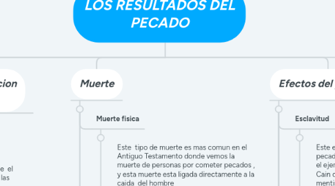 Mind Map: LOS RESULTADOS DEL PECADO