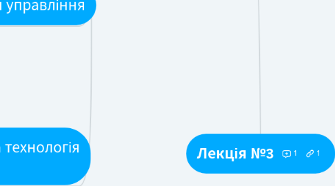 Mind Map: Лекція №3