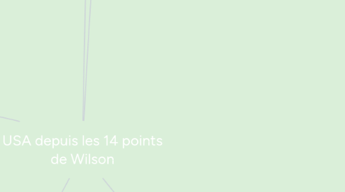 Mind Map: USA depuis les 14 points de Wilson