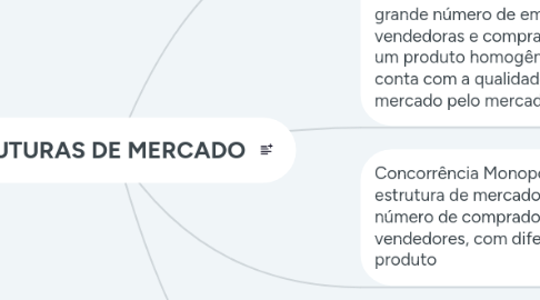 Mind Map: ESTRUTURAS DE MERCADO