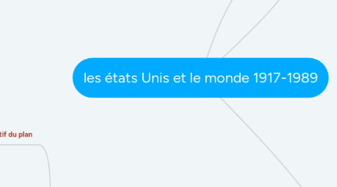 Mind Map: les états Unis et le monde 1917-1989