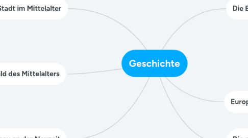 Mind Map: Geschichte