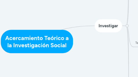 Mind Map: Acercamiento Teórico a la Investigación Social
