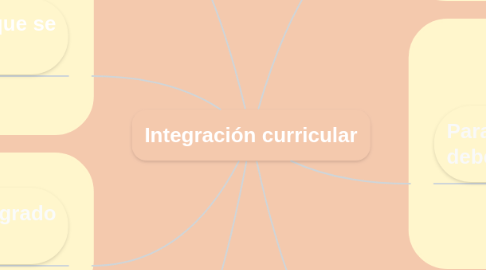 Mind Map: Integración curricular