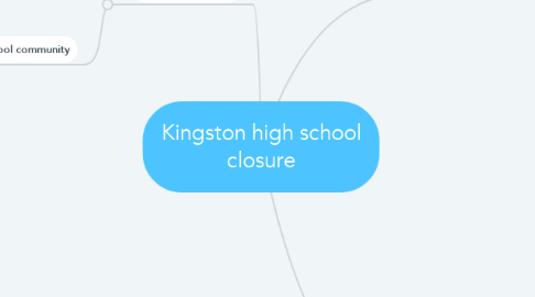 Mind Map: Kingston high school closure