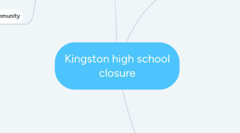 Mind Map: Kingston high school closure