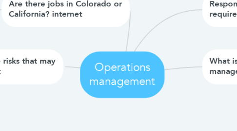 Mind Map: Operations management