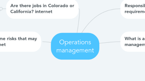 Mind Map: Operations management