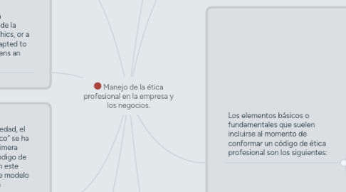 Mind Map: Manejo de la ética profesional en la empresa y los negocios.